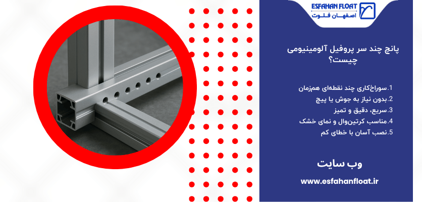 مفهوم پانچ چند محوری - پانچ چند سر