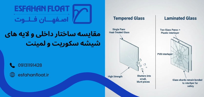 مقایسه ساختار - عمر مفید شیشه