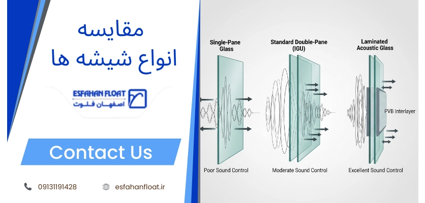 مقایسه انواع شیشه - پارتیشن شیشه ای آکوستیک