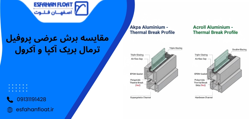 مقایسه برش ها - مقایسه پروفیل آکپا و آکرول