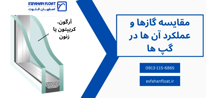 مقایسه عملکرد در گپ - مقایسه گاز بین پنجره